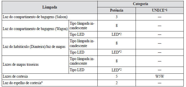 Especificações