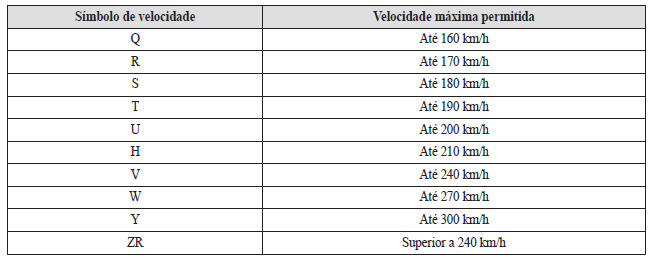 Especificações