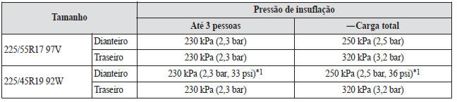 Especificações