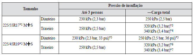 Especificações