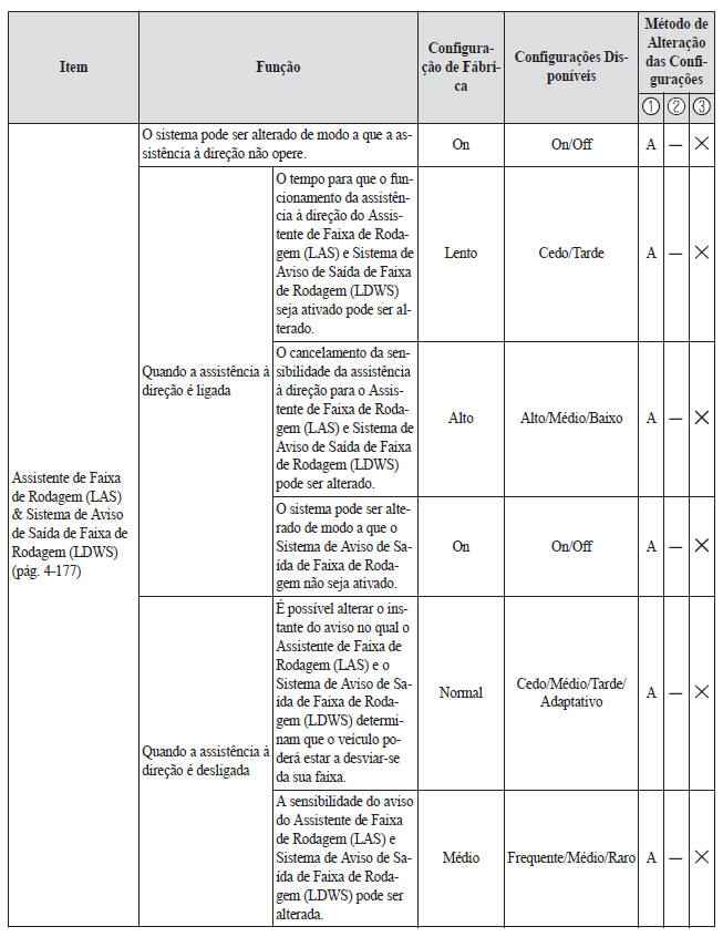 Características de Personalização