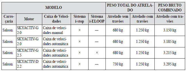 Limites de Peso