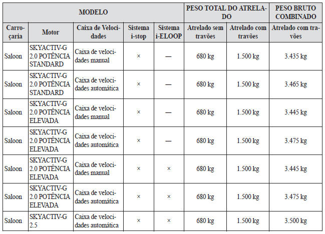 Limites de Peso