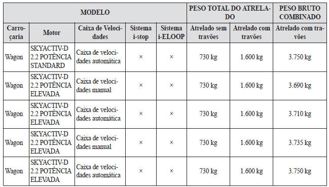 Limites de Peso