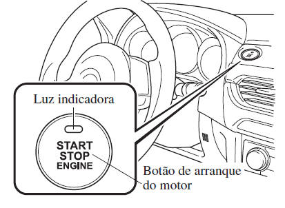 Interruptor da Ignição