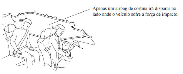 Funcionamento do Airbag SRS