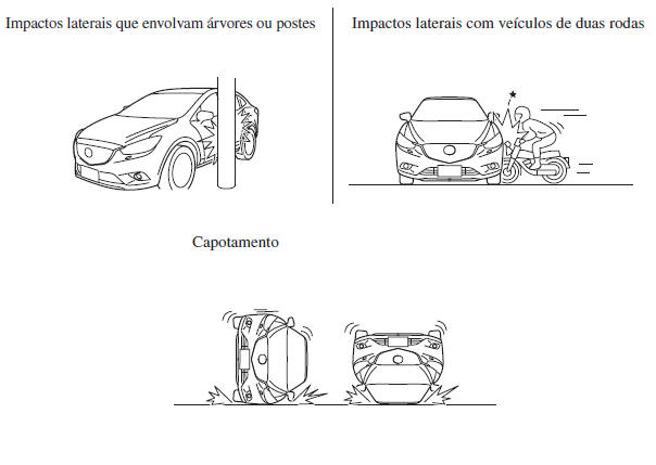 Limitações dos Airbags SRS