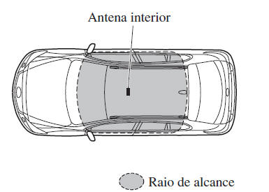 Sistema de Entrada sem Chave