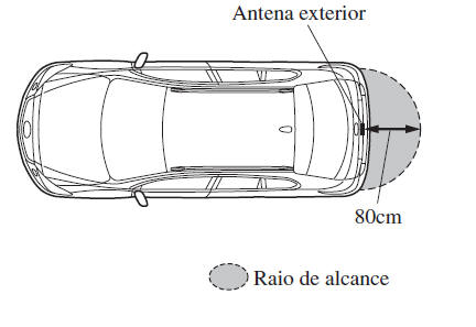 Raio de Alcance