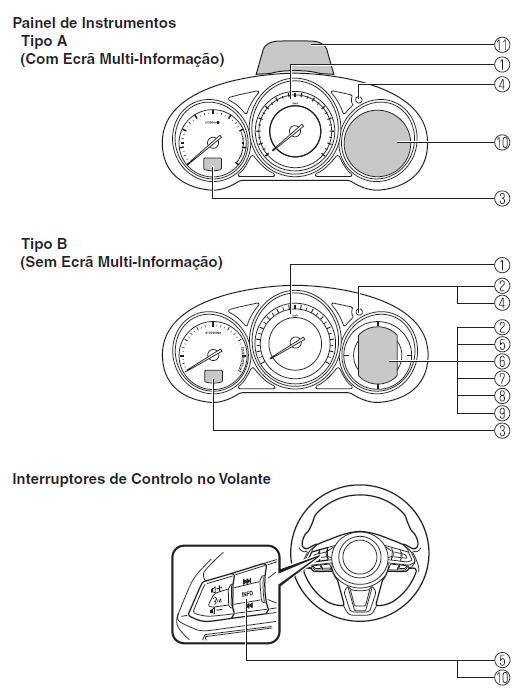 Instrumentos e Indicadores