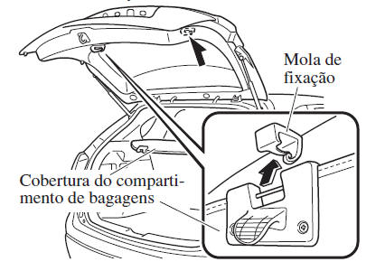 Tampa do Compartimento de Bagagens