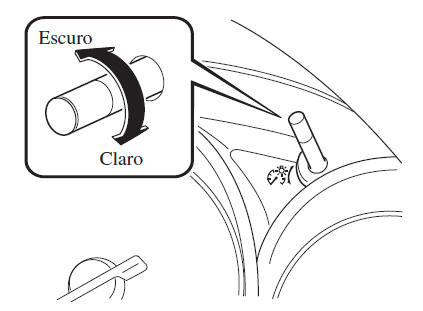 Instrumentos e Indicadores