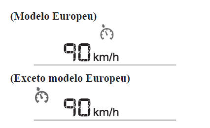 Instrumentos e Indicadores