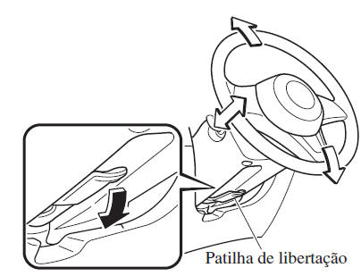 Regulação do Volante