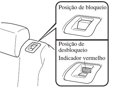 Banco Traseiro