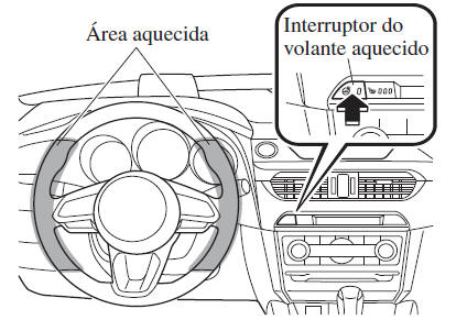 Volante Aquecido*