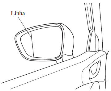 Espelhos Retrovisores