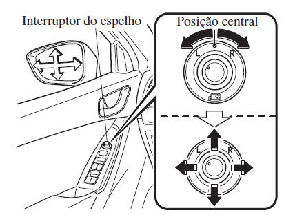 Espelhos Retrovisores