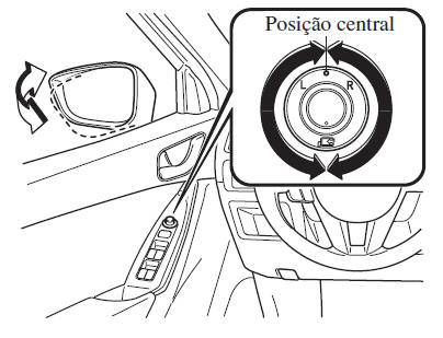 Espelhos Retrovisores