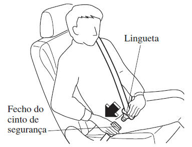 Cintos de Segurança