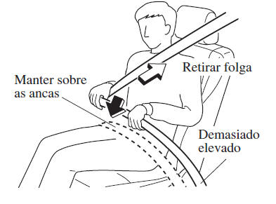 Cintos de Segurança