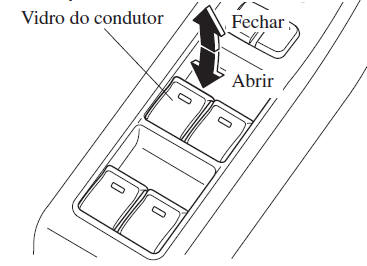 Vidros Elétricos