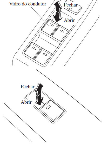 Vidros Elétricos