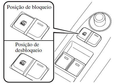 Vidros Elétricos