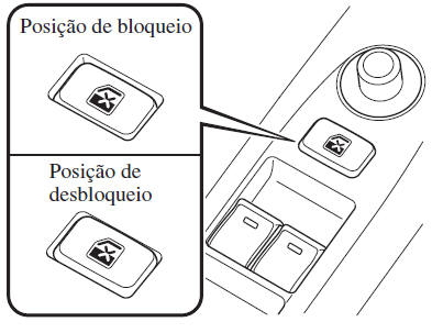 Vidros Elétricos