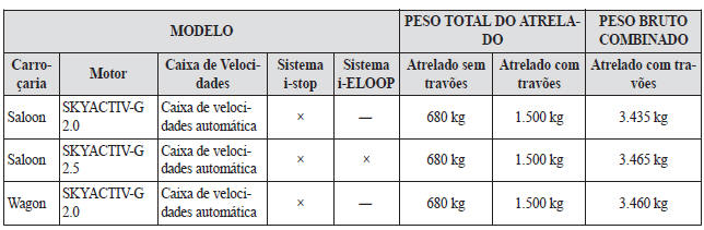 Limites de Peso