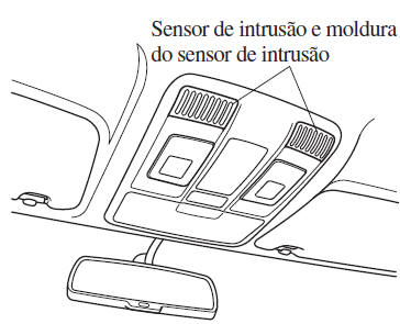 Sistema Anti-Roubo (Com Sensor de Intrusão)*