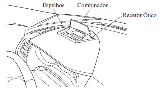 Ecrã de Condução Ativa*