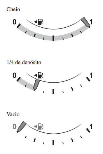 Ecrã de Multi-Informação*