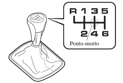 Padrão de Engrenamento da Caixa de Velocidades Manual