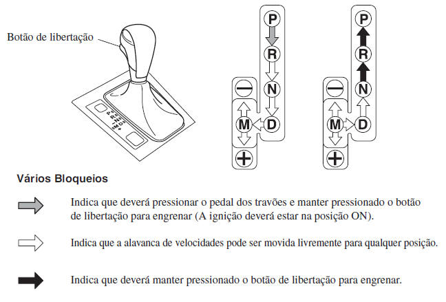 Caixa de Velocidades Automática