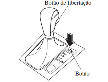 Sistema de Bloqueio do Engrenamento