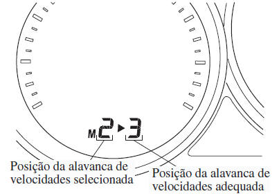 Modo de Engrenamento Manual