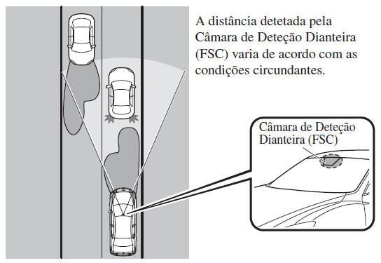 Sistema de Controlo das Luzes de Máximos (HBC)*