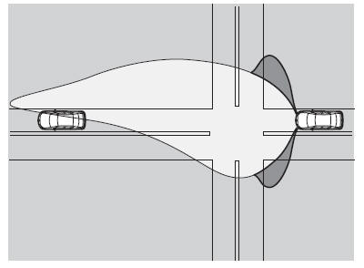 Faróis LED Adaptativos (ALH)*