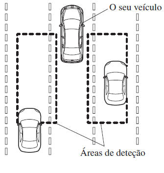 Monitorização do Ângulo Morto (BSM)*