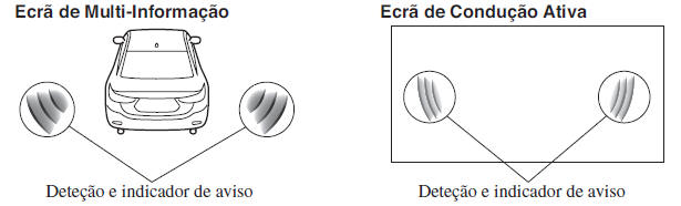 Monitorização do Ângulo Morto (BSM)*