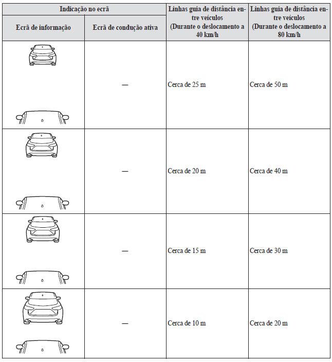 Sistema de Assistência ao Reconhecimento da Distância (DRSS)*