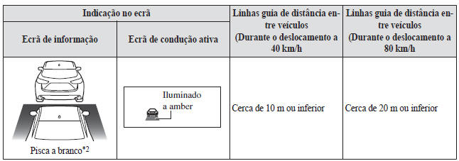 Sistema de Assistência ao Reconhecimento da Distância (DRSS)*