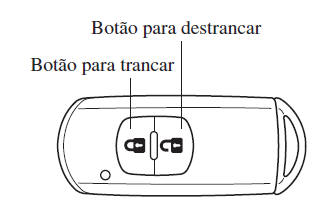 Controlo das Luzes