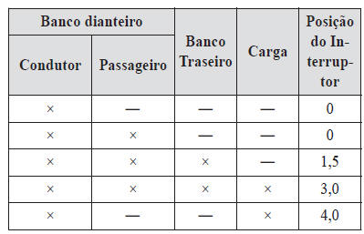 Controlo das Luzes