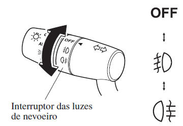 Luzes de Nevoeiro Dianteiras*