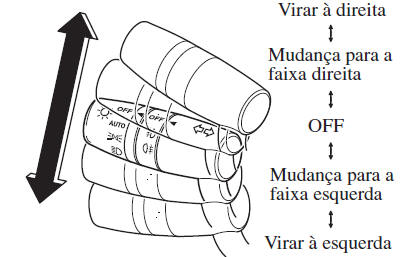 Sinais de Mudança de Direção e de Faixa