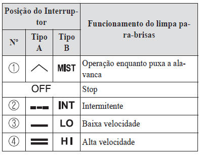 Limpa e Lava Para-Brisas