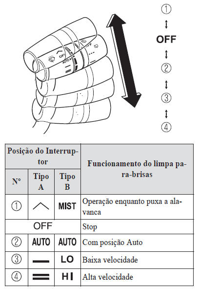 Limpa e Lava Para-Brisas