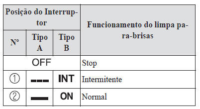 Limpa e Lava-Vidro Traseiro*